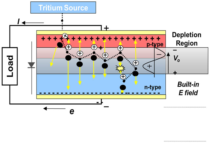 Nuclear Battery Diagram