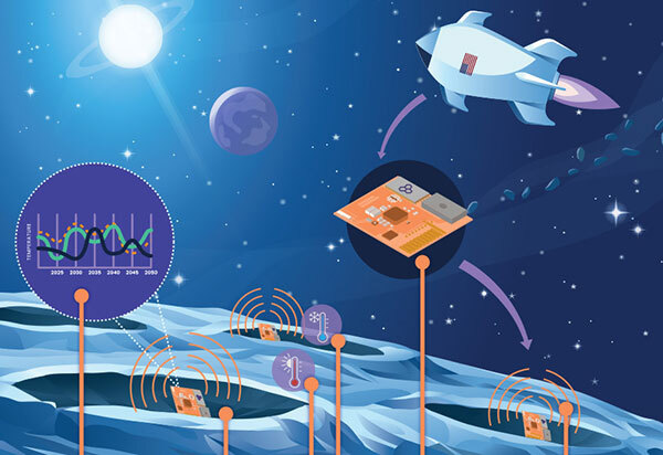Image 3 on NIAC page with illustration of space, the surface of the moon and how City Labs batteries work